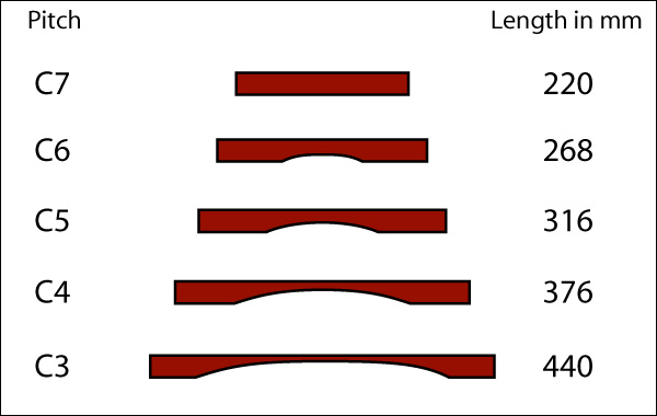 Xylophone Keys Chart