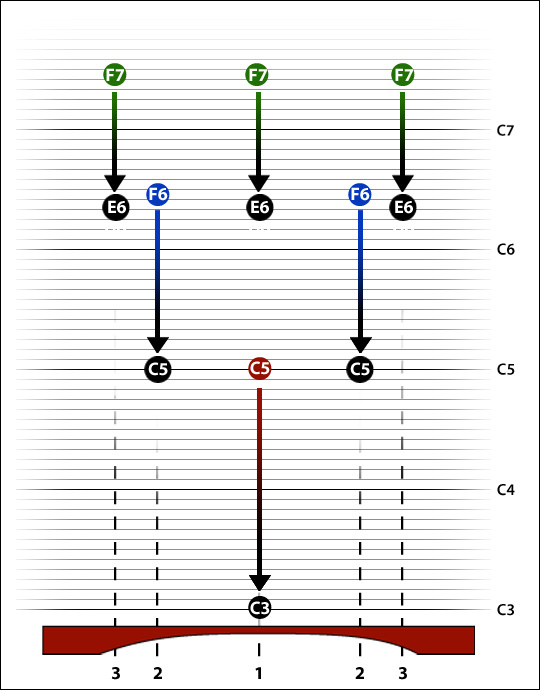 Xylophone Keys Chart